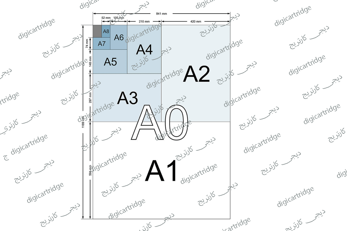 سایز انواع کاغذ و تفاوت بین آنها