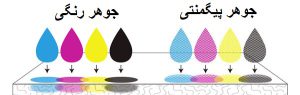 نوع جوهر مورد استفاده چاپگرها