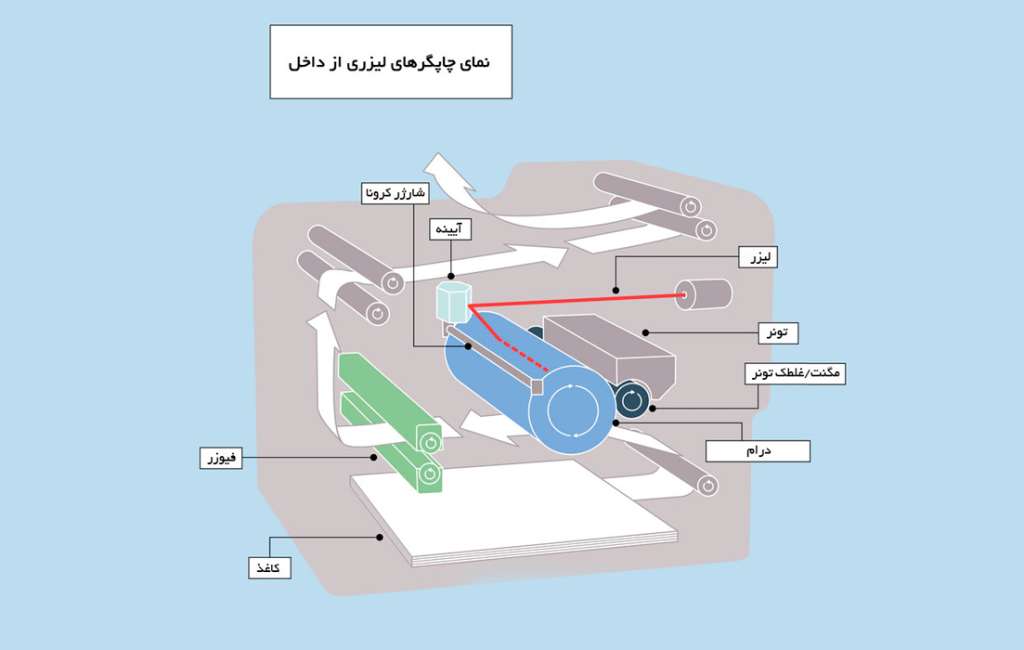 موارد اولیه