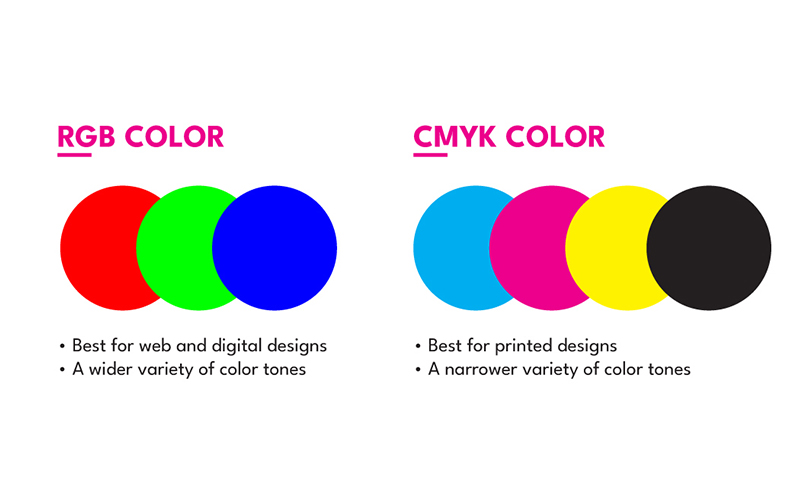 مدل رنگی RGB چیست؟