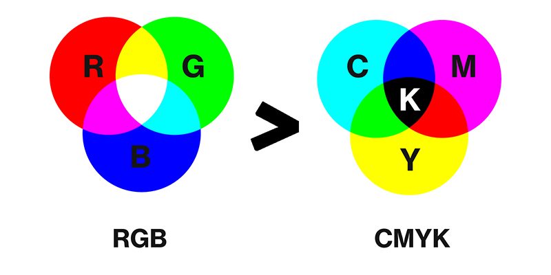 تفاوت CMYK و RGB در طراحی چاپ؛ نکات مهم برای طراحان گرافیک